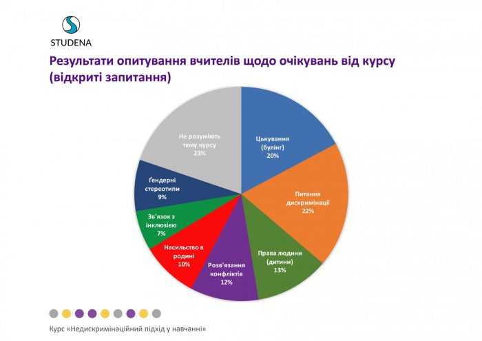 Школа без дискриминации: для учителей создадут образовательный курс