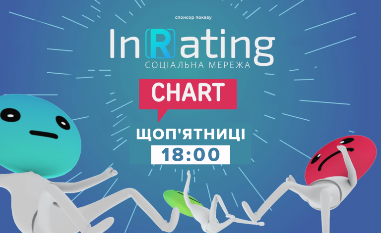 InRating chart на М1: новый хит-парад, в котором всё зависит от голосования зрителей